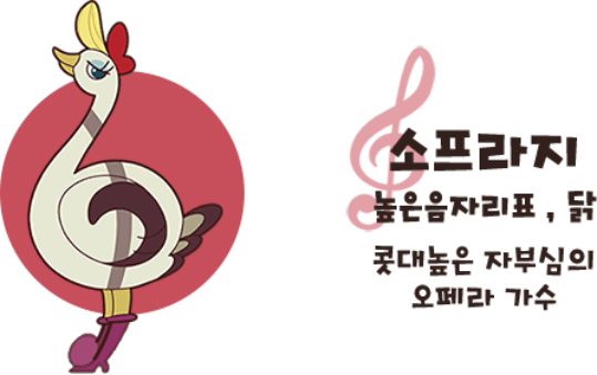 소프라지